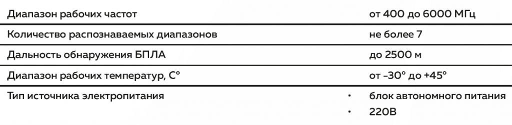 Синица